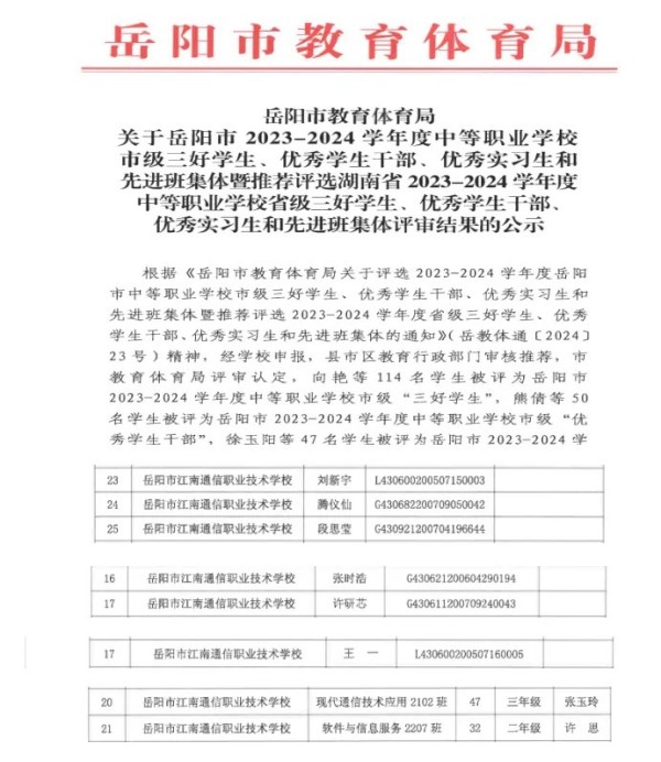 岳陽(yáng)市江南通信職業(yè)技術(shù)學(xué)校有限公司,岳陽(yáng)江南學(xué)校,岳陽(yáng)江南通信學(xué)校,岳陽(yáng)職業(yè)學(xué)校