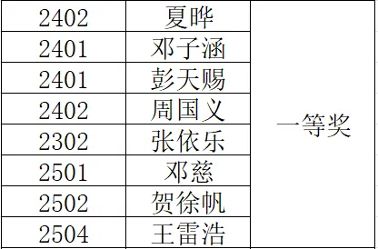 岳陽(yáng)市江南通信職業(yè)技術(shù)學(xué)校有限公司,岳陽(yáng)江南學(xué)校,岳陽(yáng)江南通信學(xué)校,岳陽(yáng)職業(yè)學(xué)校