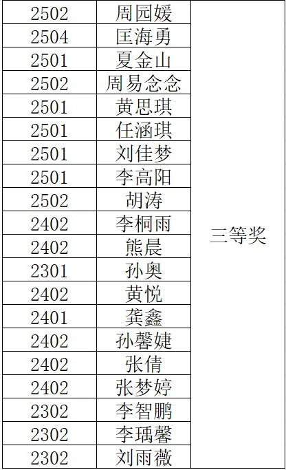 岳陽(yáng)市江南通信職業(yè)技術(shù)學(xué)校有限公司,岳陽(yáng)江南學(xué)校,岳陽(yáng)江南通信學(xué)校,岳陽(yáng)職業(yè)學(xué)校